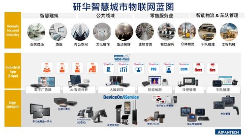 研華科技 以頭雁之姿引領(lǐng)物聯(lián)網(wǎng)產(chǎn)業(yè)，加速智能化技術(shù)研發(fā)與產(chǎn)業(yè)轉(zhuǎn)型