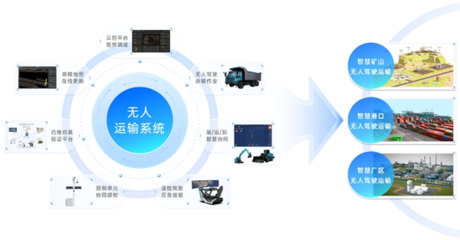 長(zhǎng)城重工 智能化技術(shù)研發(fā)，在“紅海”里開(kāi)辟新藍(lán)海