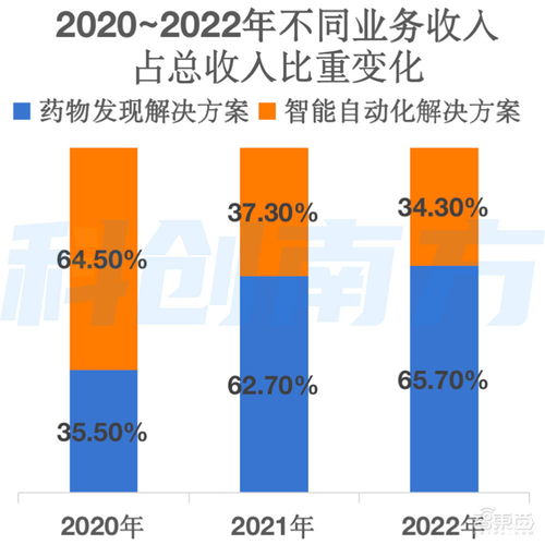 估值飆升1687倍，騰訊谷歌入局，自研大模型驅動 深圳AI獨角獸赴港IPO開啟新征程